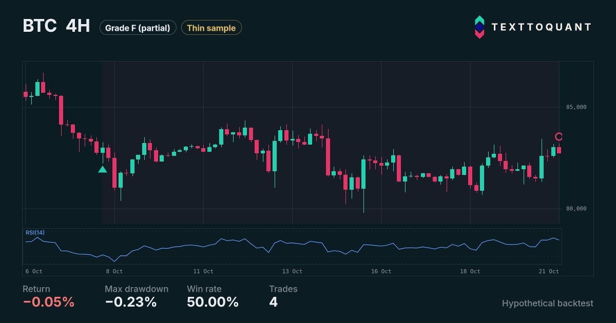 Chart preview of BTC 4h, BTC 4H